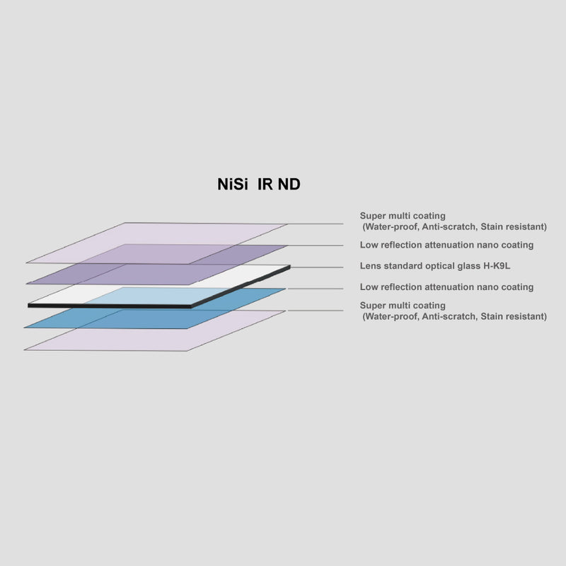 NiSi 100x100mm Nano IR Neutral Density filter – ND128 (2.1) – 7 Stop
