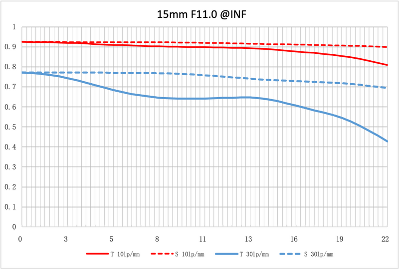 NiSi 15mm f/4 Sunstar Wide Angle ASPH Lens (Fujifilm X Mount)